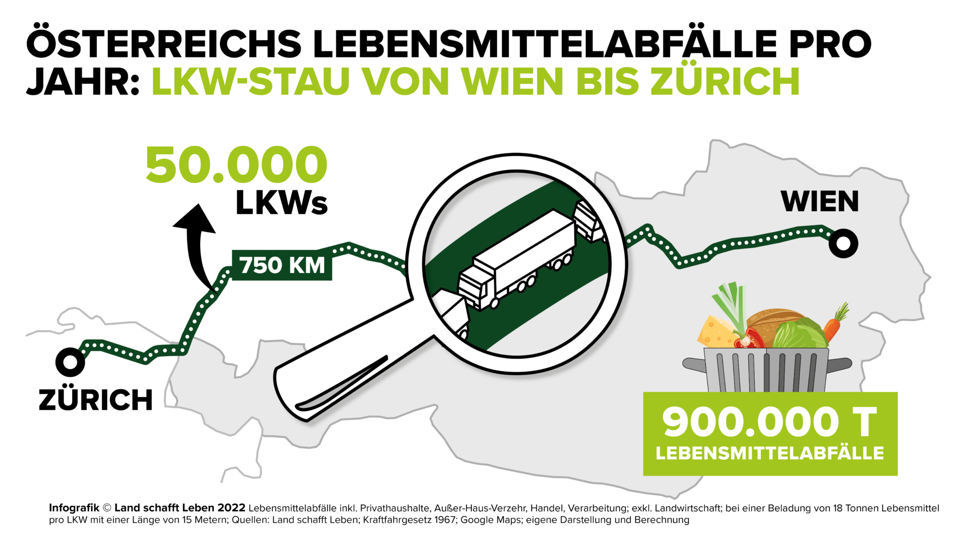 Infografik Lebensmittelverschwendung