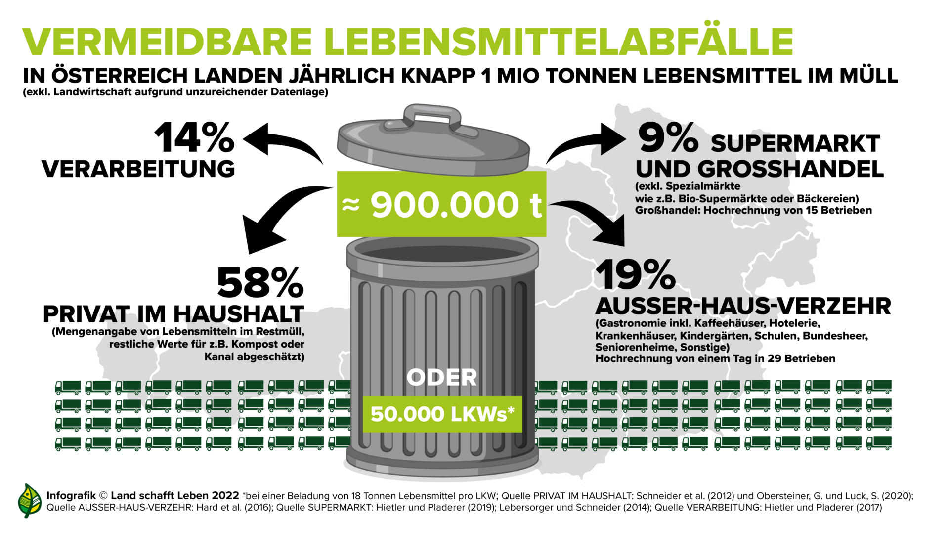 Infografik Lebensmittelverschwendung nach Entstehungsort